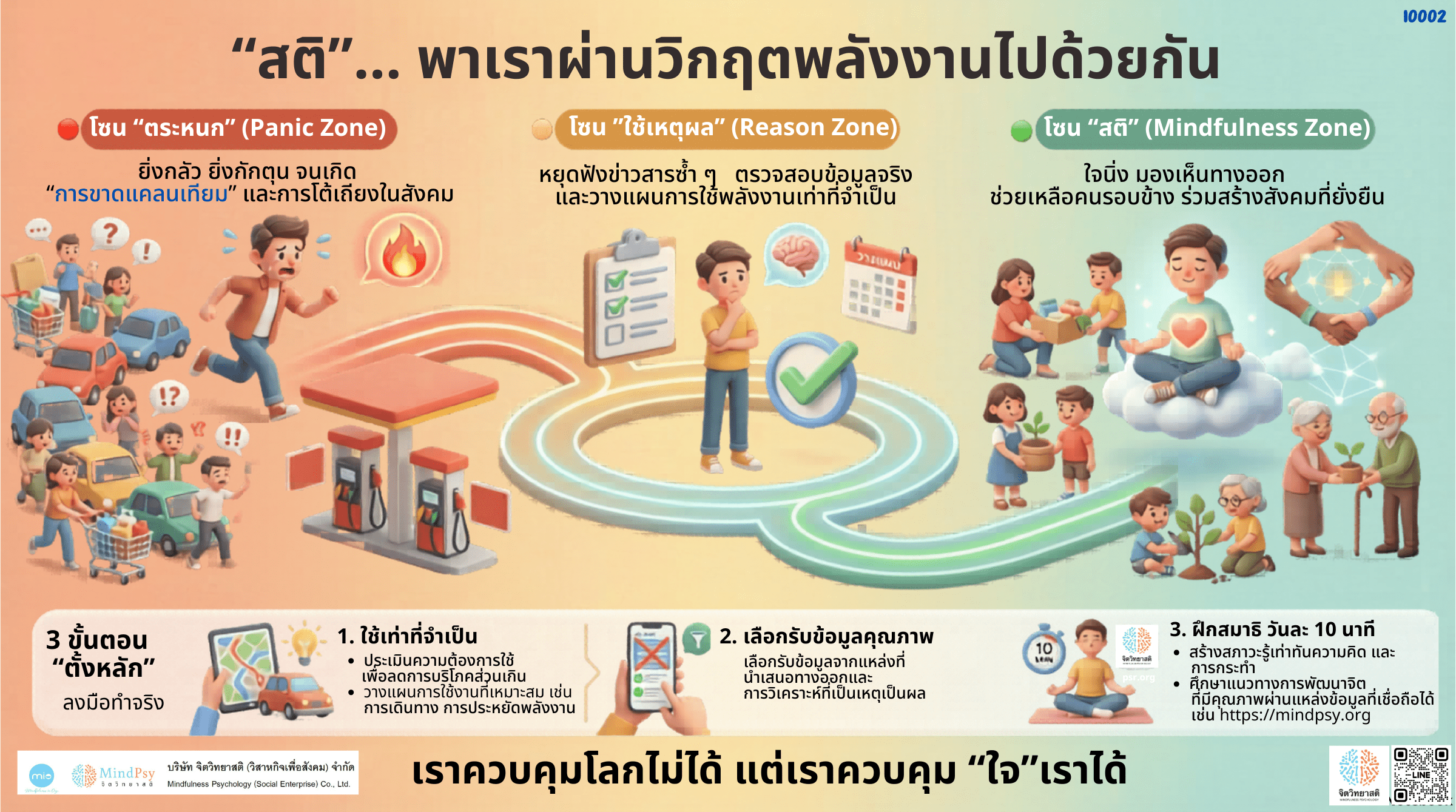 We cannot control the world, but we can control our own "minds": Coping with the energy crisis with mindfulness.